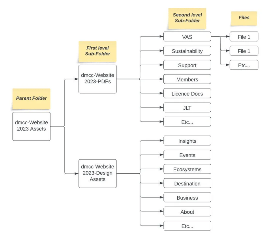 img-branding-guides-file-organsation